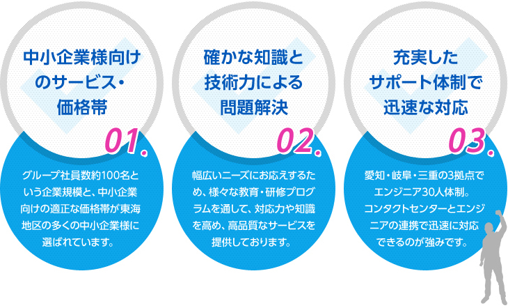 選ばれる理由